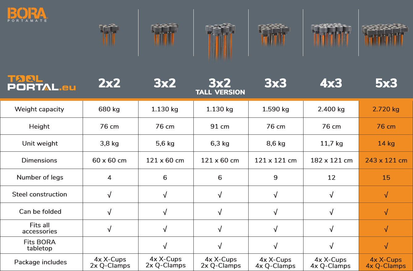 bora_centipede_table_comparison_model_5x3_toolportal_eu